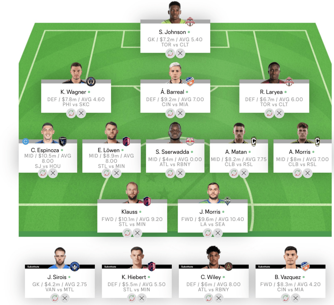 FPL first-draft team reveals: Big at the back, Jesus up front