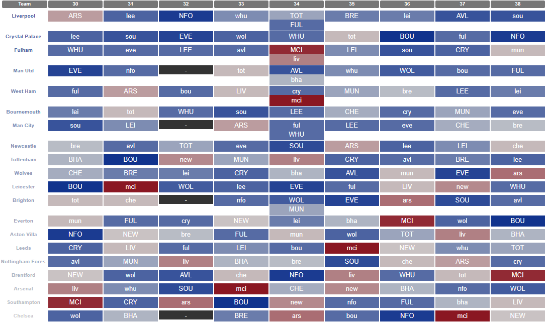 Strikers, Keepers, Losers, Weepers! - Fantasy Football Community