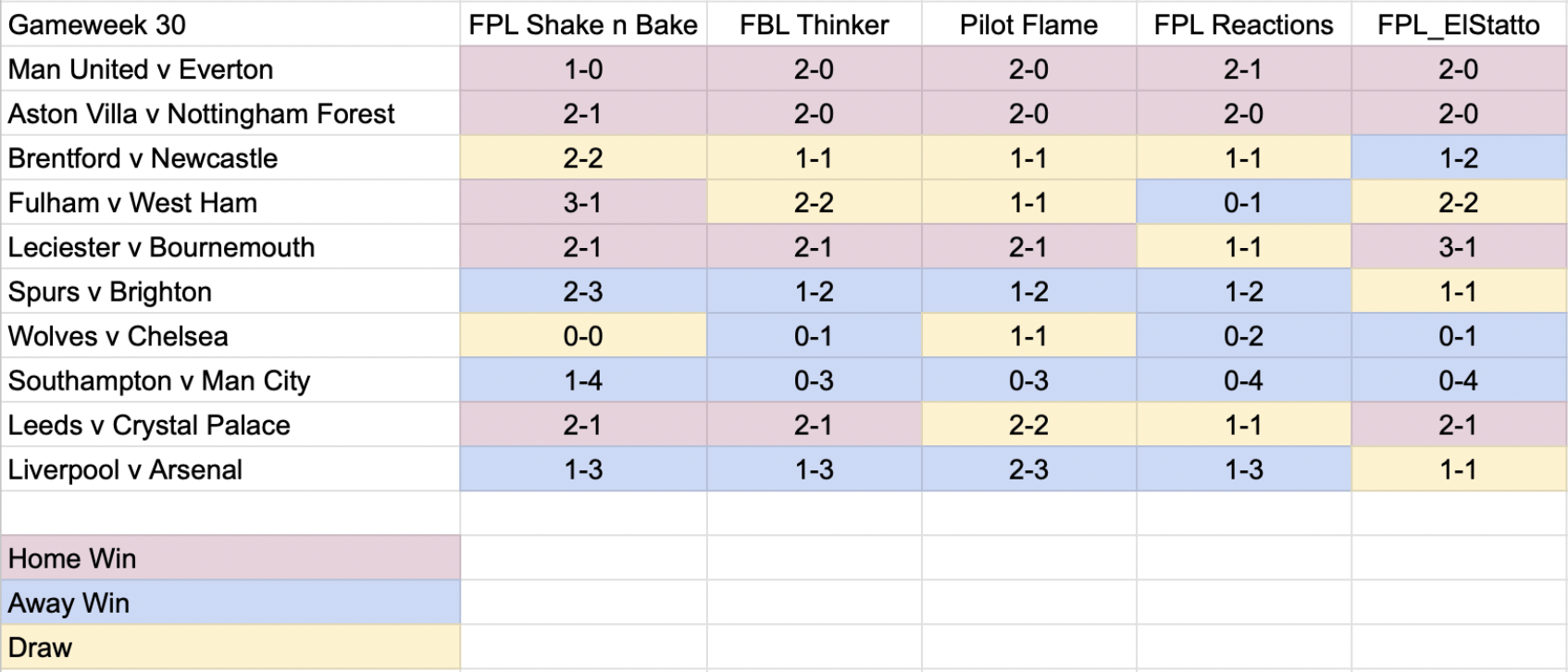 FPL 23/24 FORWARDS CHEATSHEET! GAMEWEEK 1