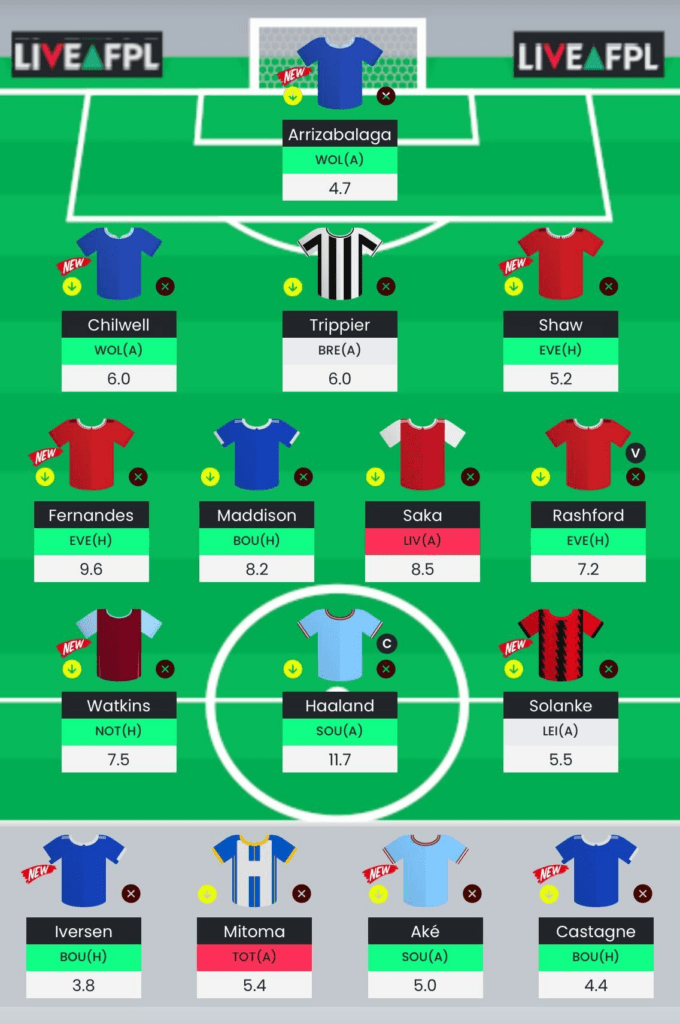 Gameweek 30 best free hit team - Fantasy Football Community