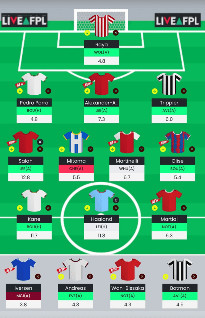 ESSENTIAL FPL PICKS FOR GW1, You must own these FPL players