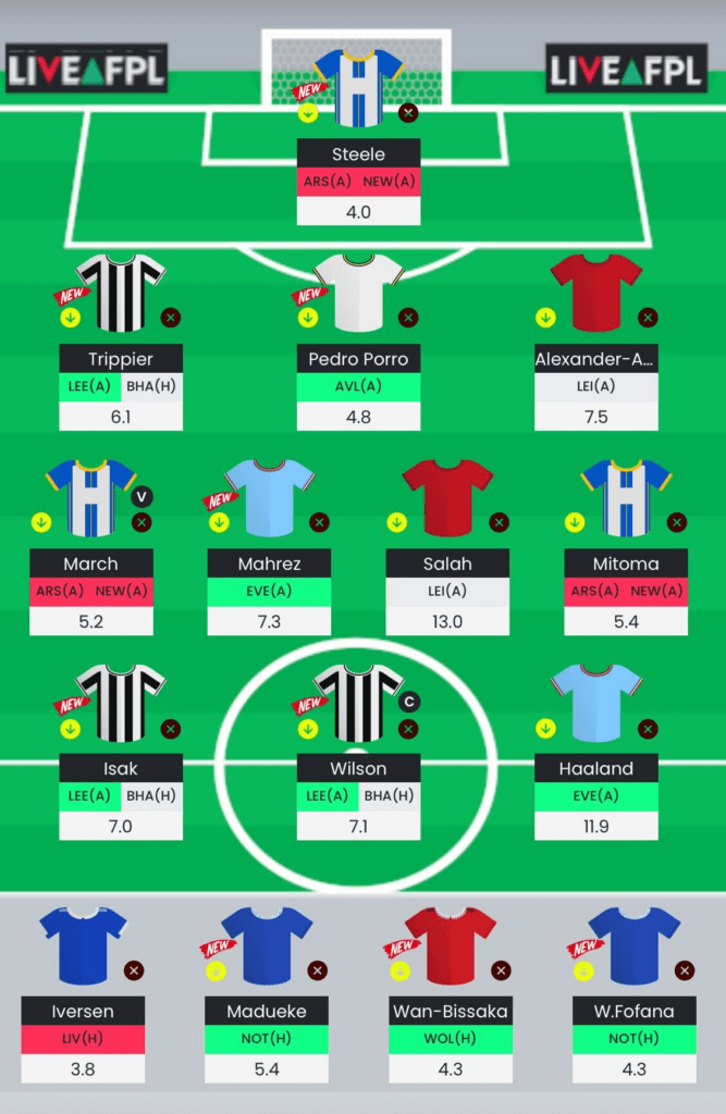 Gameweek 36 best free hit team - Fantasy Football Community