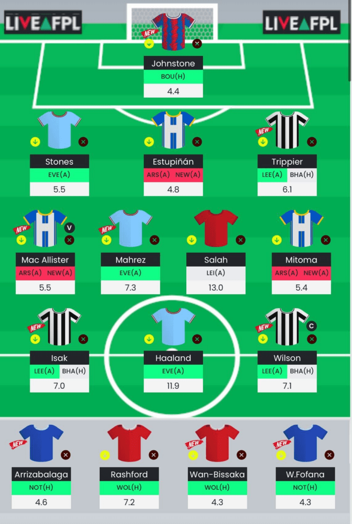 fantasy premier league best players - my imaginary wildcard GW36