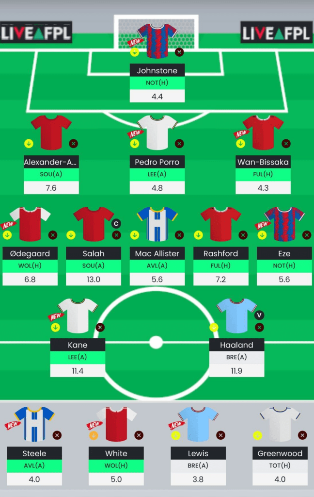 Fantasy Premier League Gameweek 38: Team news, best captain picks