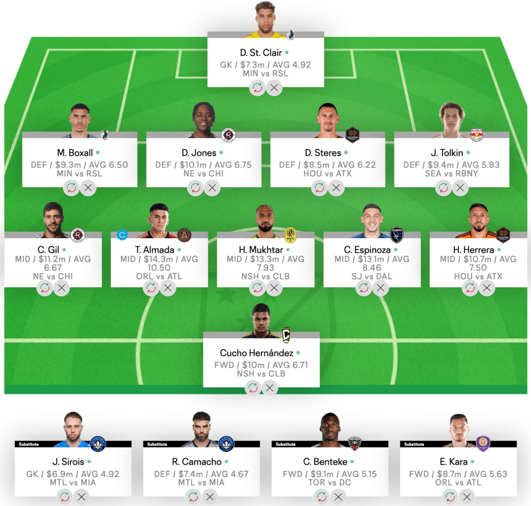 MLS Fantasy Round 14 team reveals - Fantasy Football Community