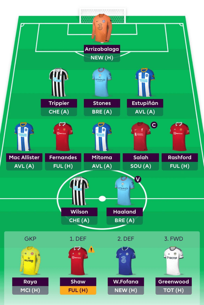 Fantasy Premier League Gameweek 38: Team news, best captain picks and  advice for FPL managers