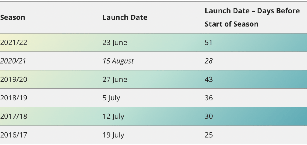 when-will-fpl-23-24-launch-fantasy-football-community