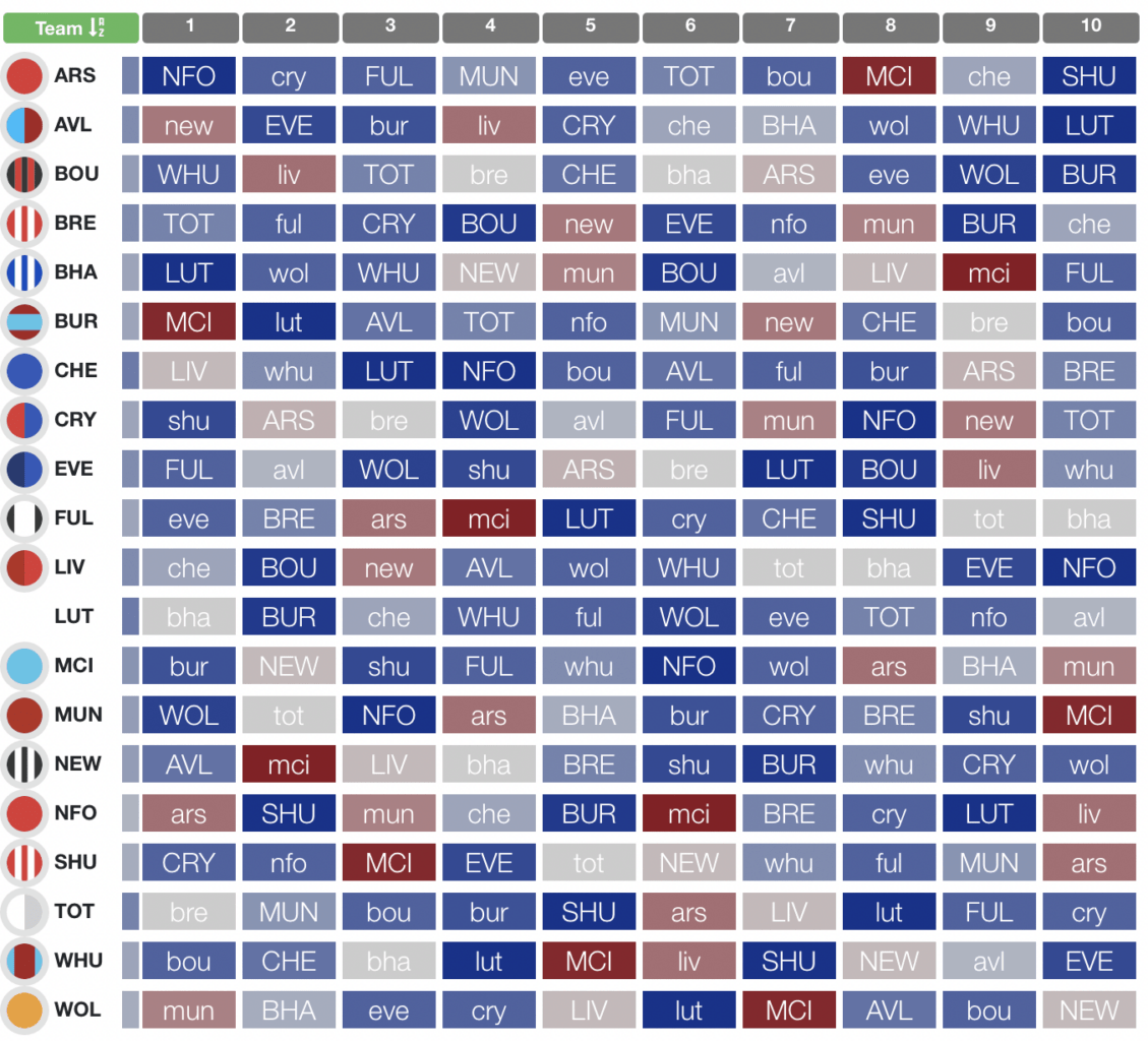 Fantasy Football Scout on X: 