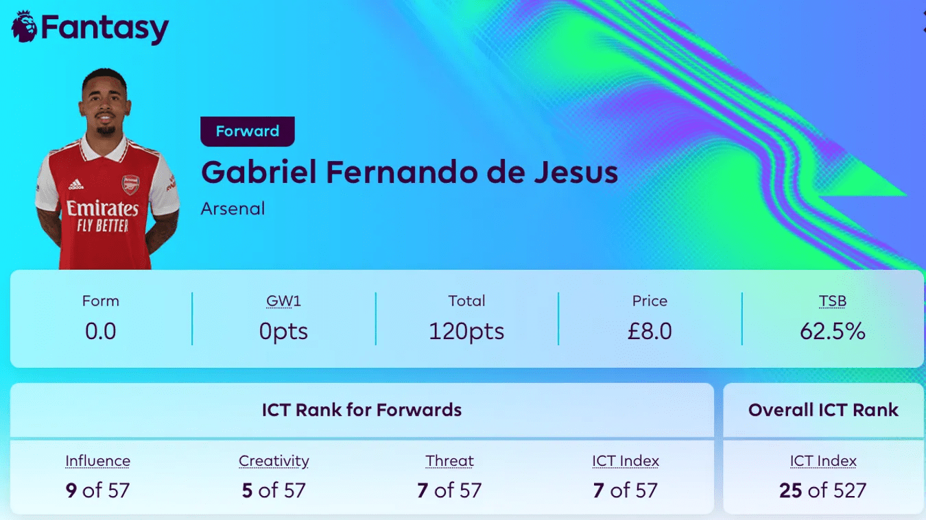 How does ICT work in FPL Fantasy Football Community