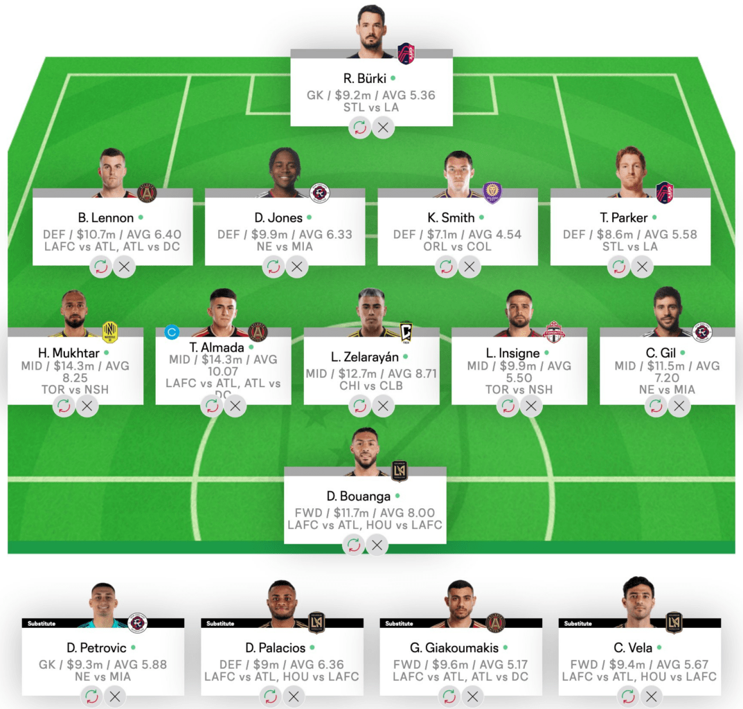 MLS Fantasy top picks for Round 16 - Fantasy Football Community