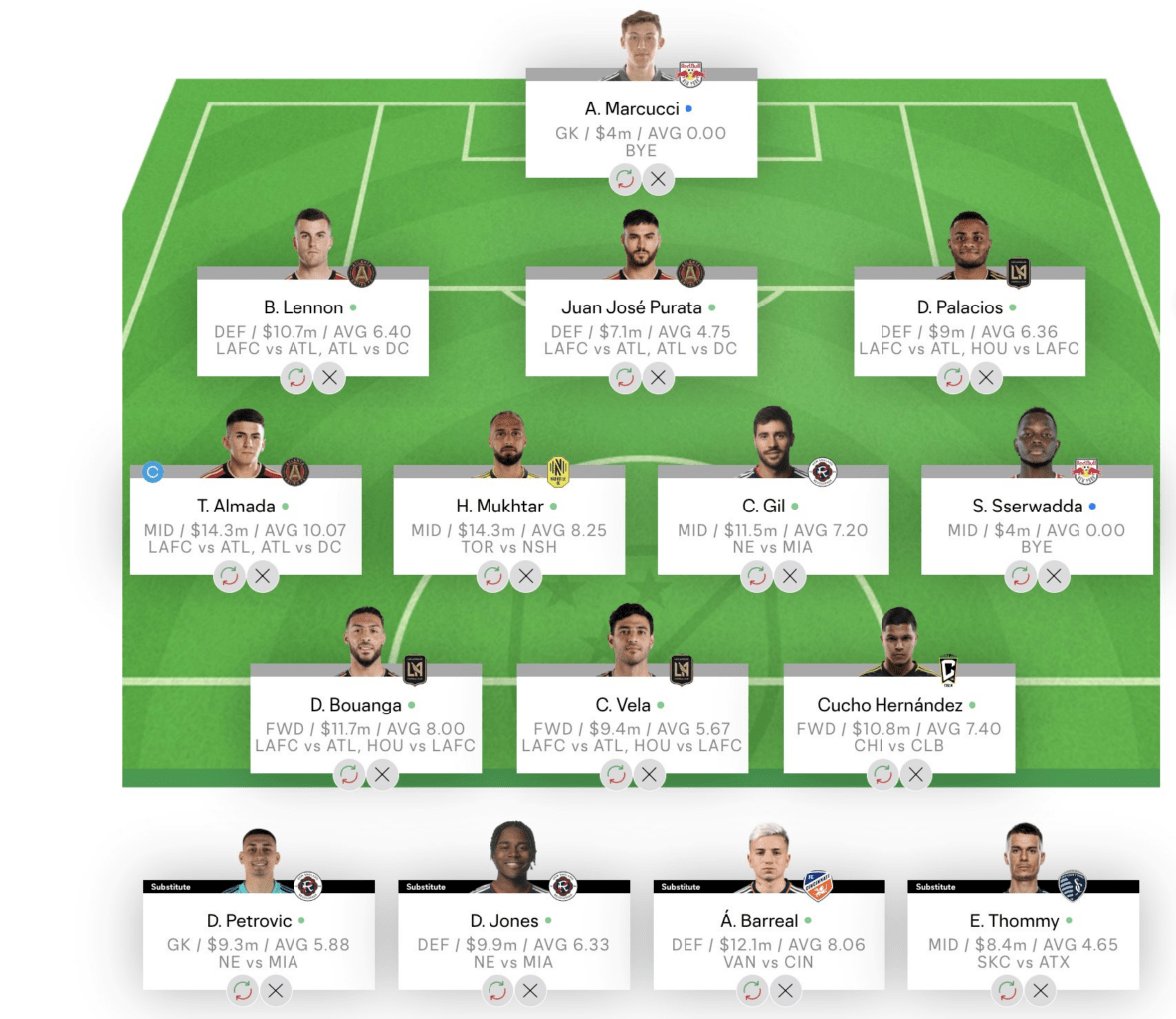 MLS Fantasy top picks for Round 16 - Fantasy Football Community