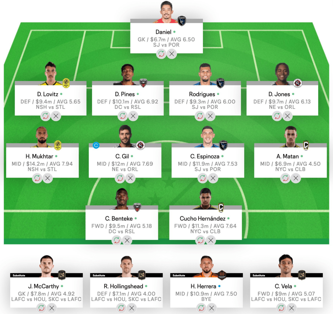 MLS Fantasy top picks for Round 17 - Fantasy Football Community