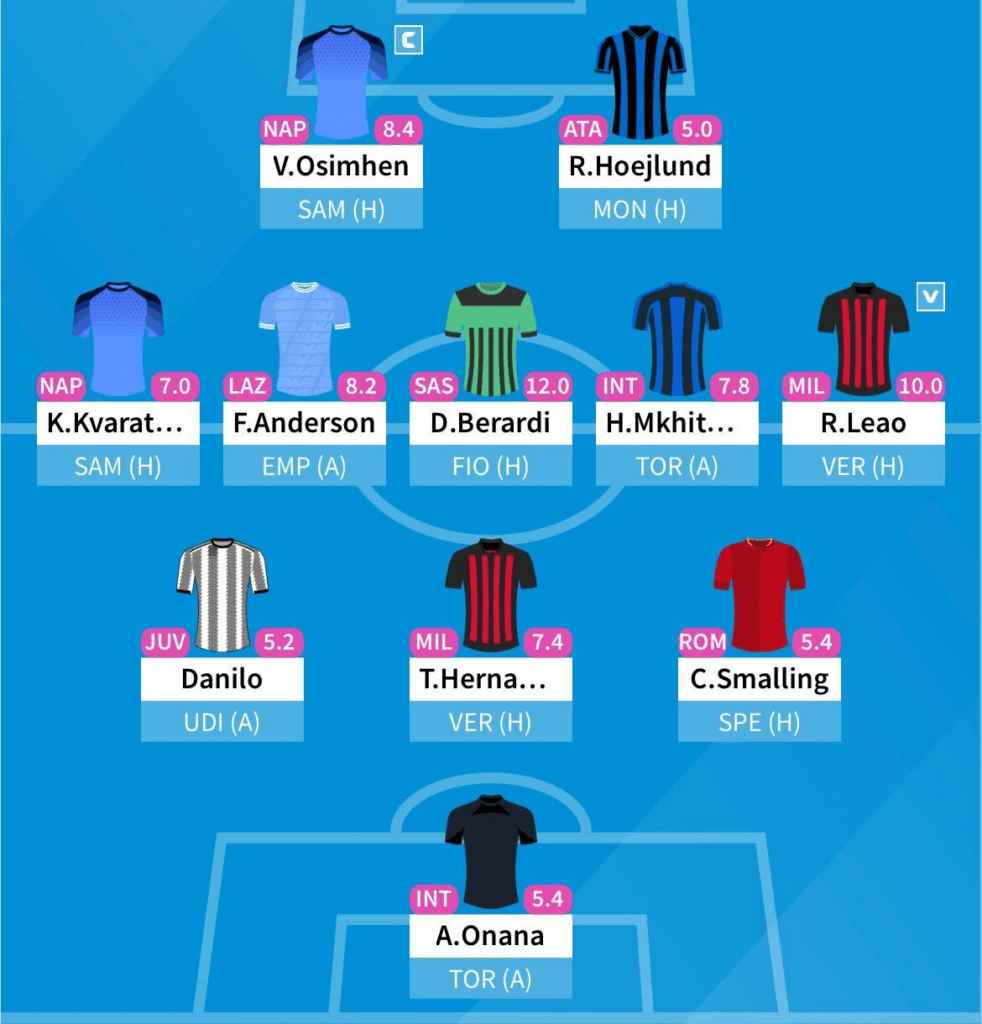 Serie A Fantasy Round 38 team reveal - Fantasy Football Community