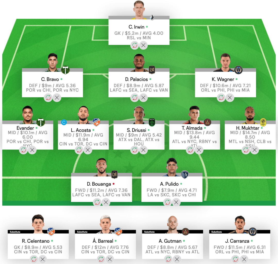 MLS Fantasy top picks for Round 16 - Fantasy Football Community