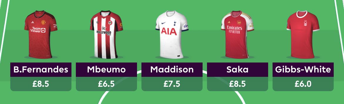 Fantasy Premier League : Updates & Tips - This is my first draft for Fantasy  Super League! The £1000m budget was just enough! Your suggestions ? :p #fpl