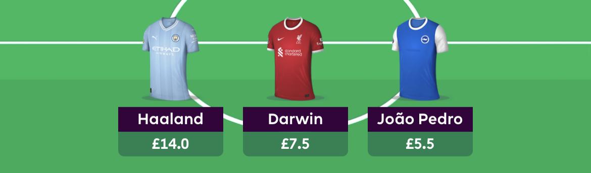 Fantasy Premier League : Updates & Tips - This is my first draft for Fantasy  Super League! The £1000m budget was just enough! Your suggestions ? :p #fpl