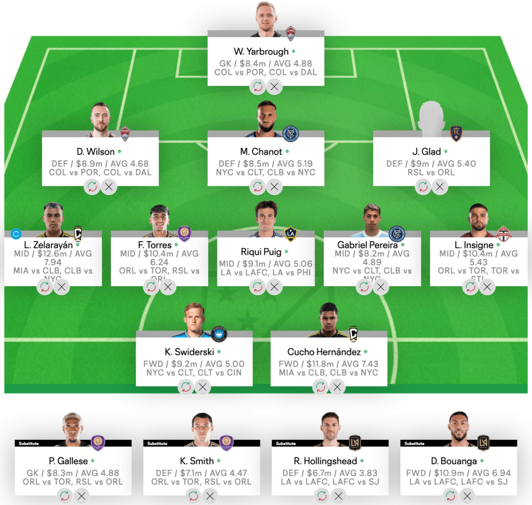 MLS Fantasy top picks for Round 20 - Fantasy Football Community