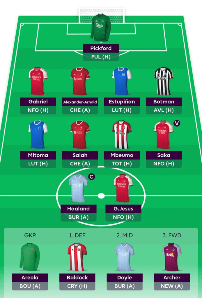 Fantasy Premier League (FPL) Haaland with Salah Drafts