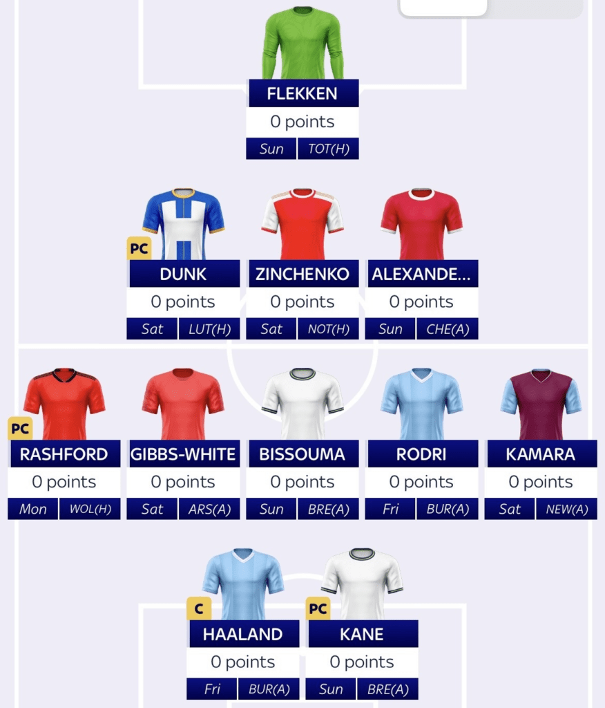 FPL expert first draft - Fantasy Football Community