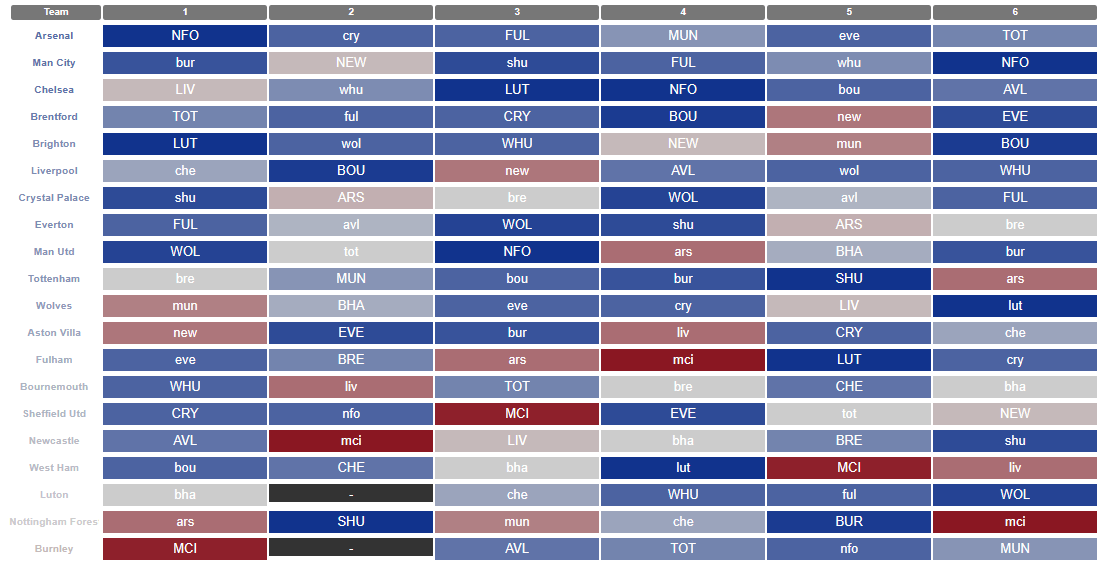 2023/24 FPL Pre Season: All Clubs Friendlies Fixtures & Updates