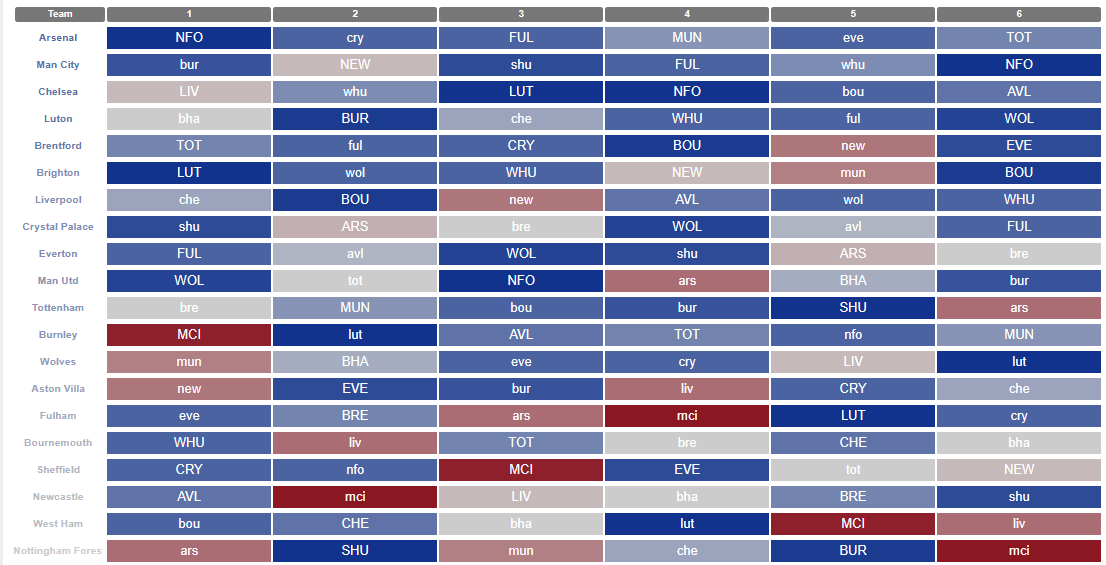 fantasy premier league season end midfielders – rankings