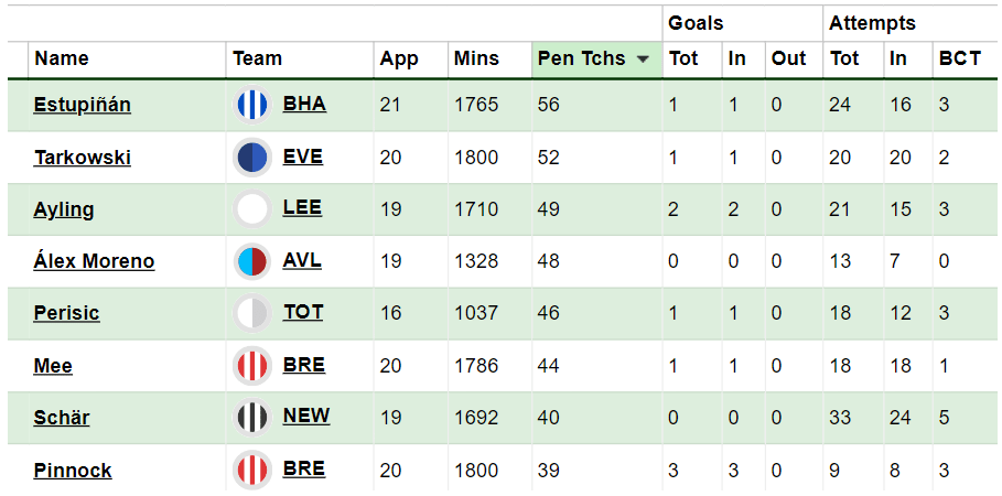 Best Brighton Fantasy Premier League Picks - 2023/24 Edition