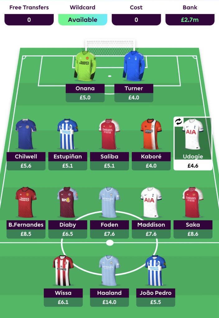 Telegraph Fantasy Football: Team of the Week Game Week