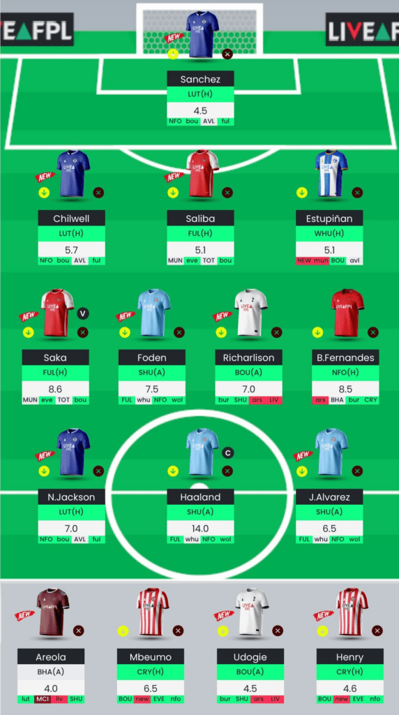 best fantasy team for this week