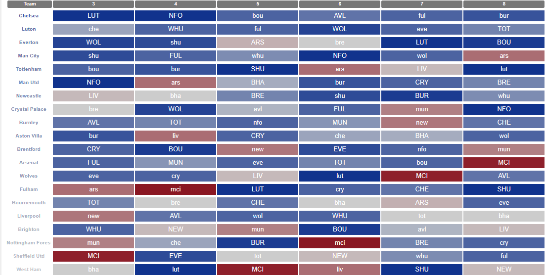 FPL GW3 BEST TEAM!, Players To Target for Gameweek 3 or Wildcard