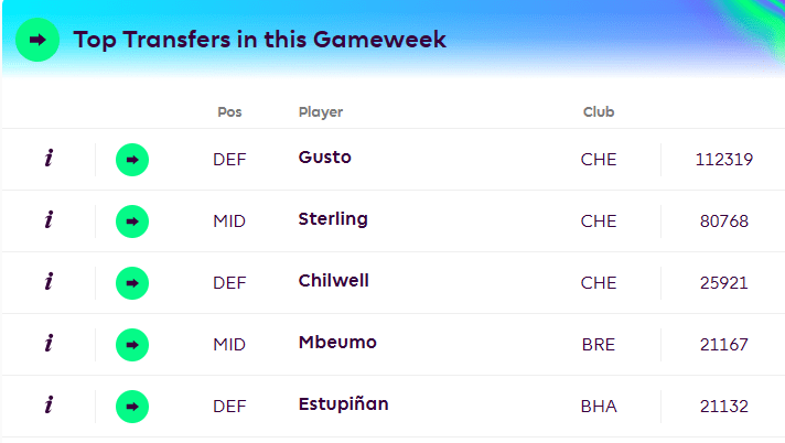 FPLReaction' top three picks for Gameweek 4 - Fantasy Football