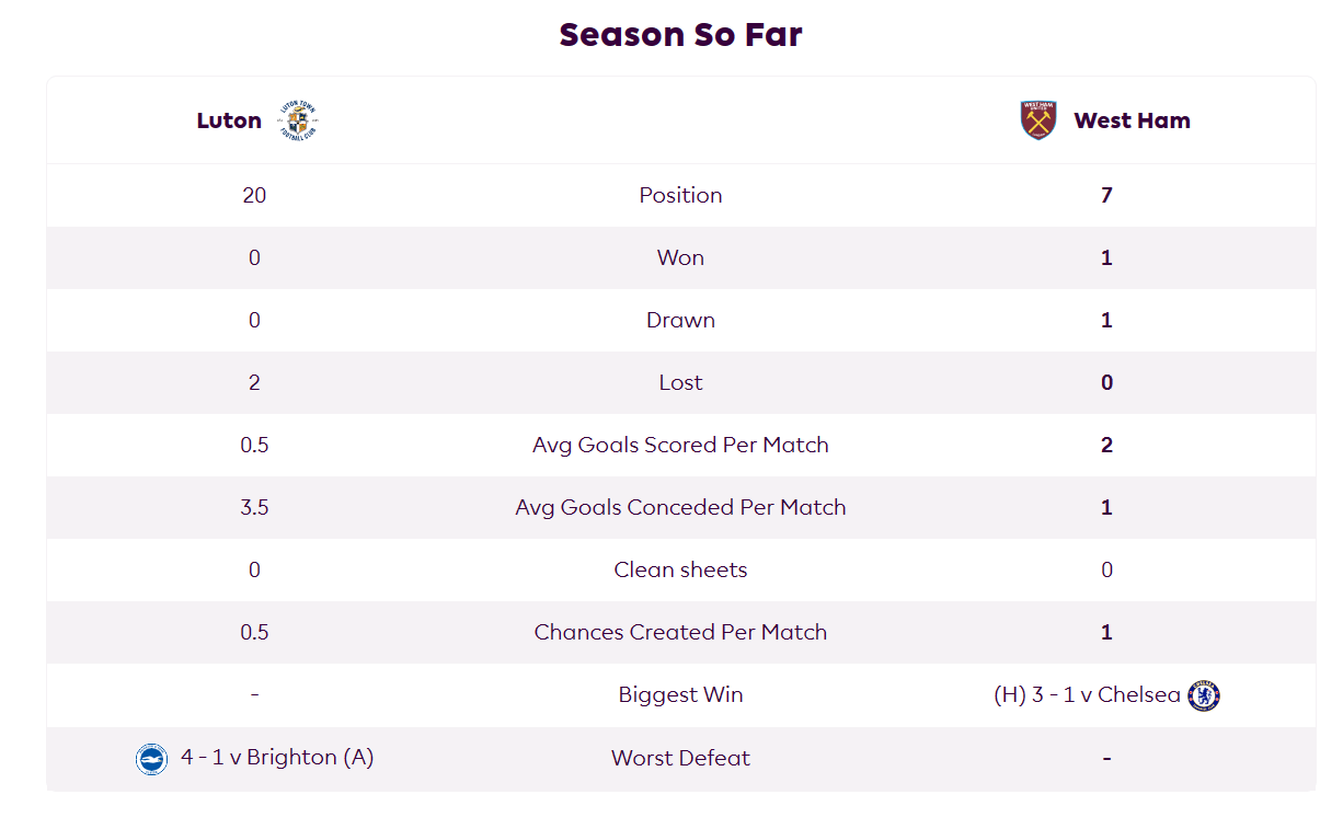 what-to-expect-in-gameweek-4-fantasy-football-community