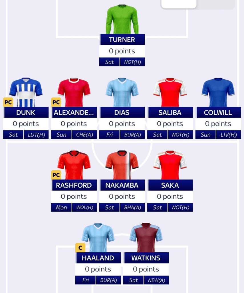 Sky Sports Fantasy Football Week 1 Team of the Week