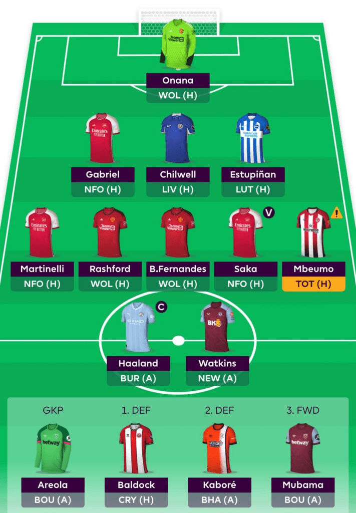 My Fantasy Premier League Team for Gameweek 1. What's Yours? : r