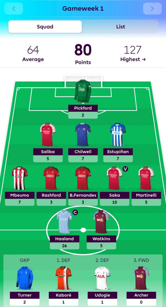 Fantasy Premier League winner disqualified over 'player comments', Fantasy  Football