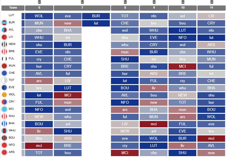 Best FPL Gameweek 6 wildcard team according to AI - Dexerto