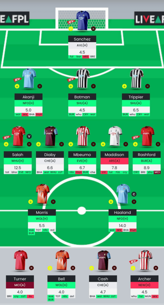 Best FPL Gameweek 6 wildcard team according to AI - Dexerto