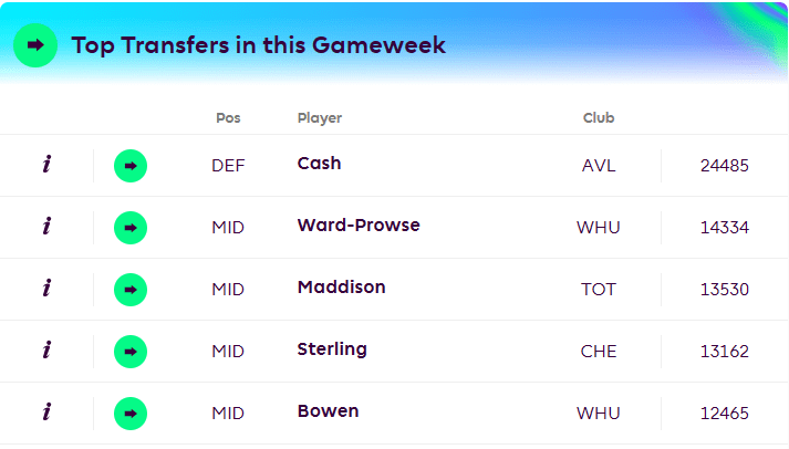 FPL wildcard drafts - RAENSPORTS