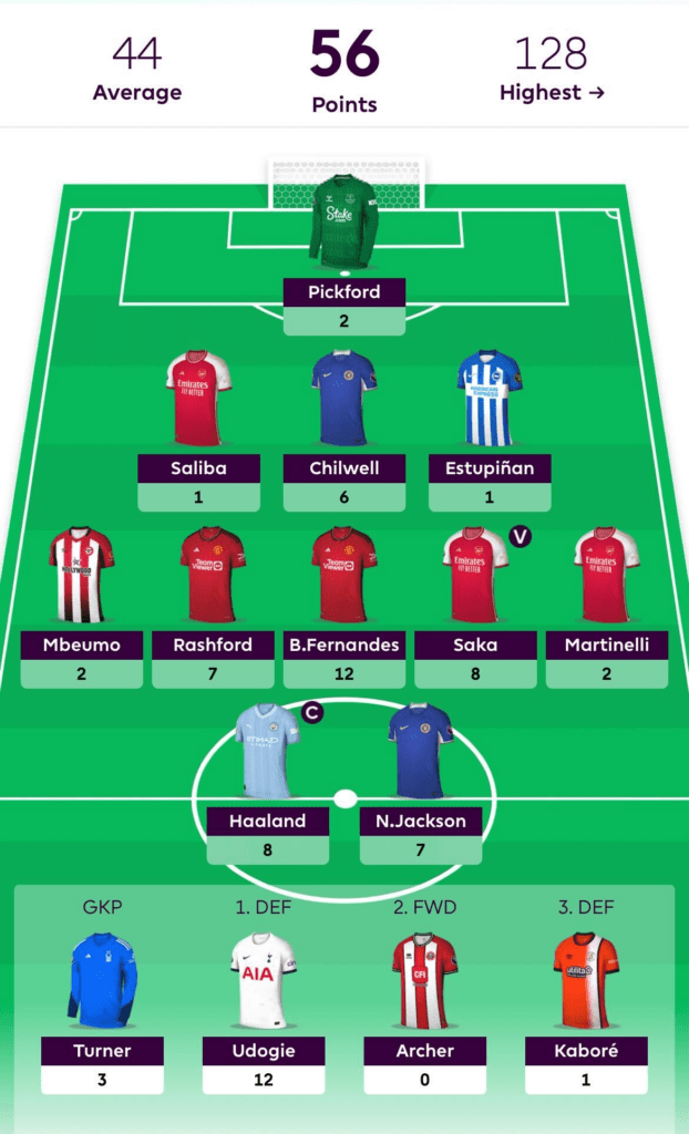 FPLReaction's FPL team reveal for Gameweek 24 - Fantasy Football