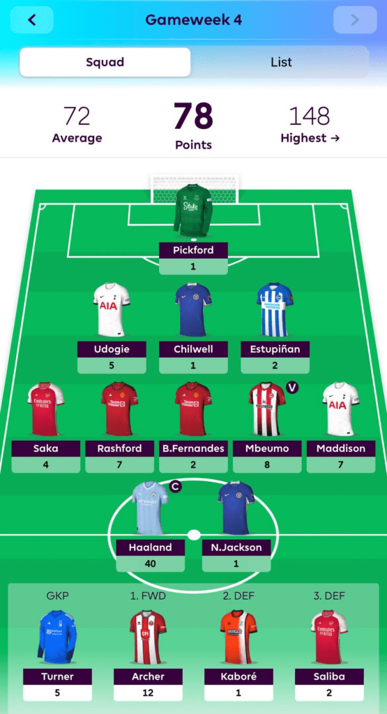 FPL Gameweek 11 points predictions: How does your team score? - Best FPL  Tips, Advice, Team News, Picks, and Statistics from Fantasy Football Scout