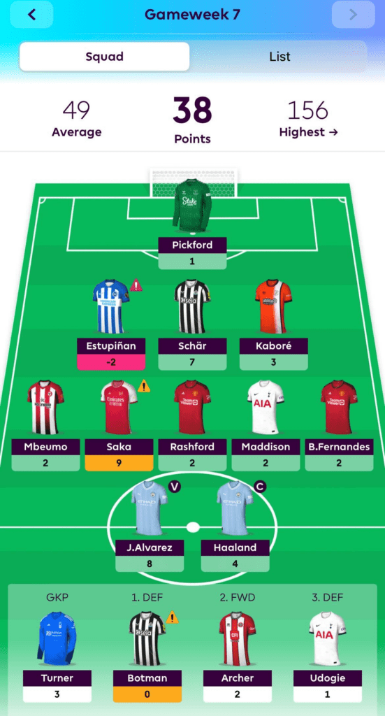 Fantasy Football Gameweek Three: Strikers, midfielders, defenders &  goalkeepers to pick in PL game