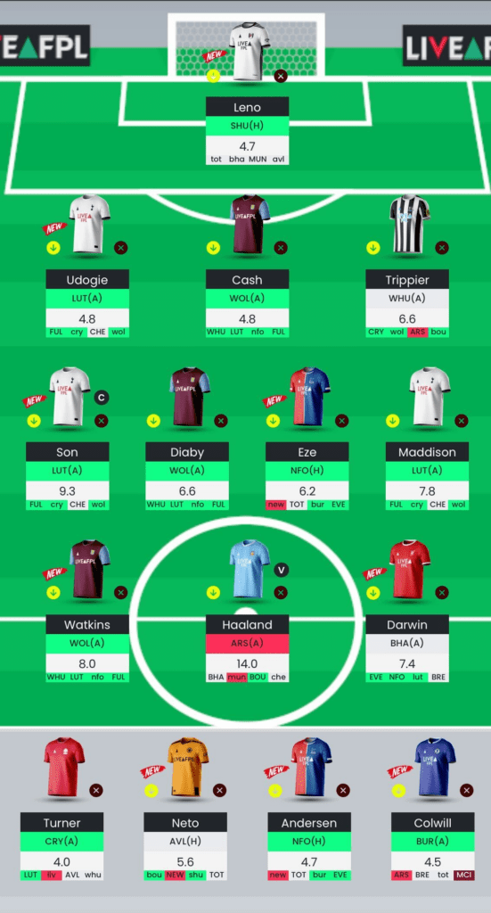 FPL Gameweek 8: Best Free Hit team