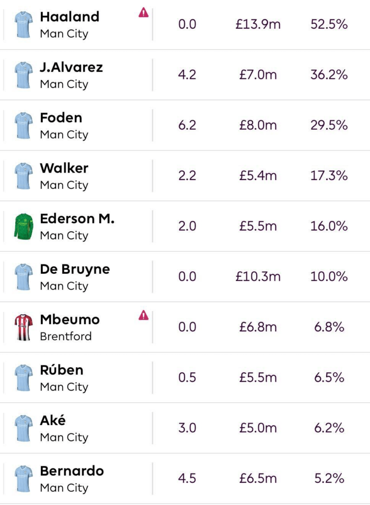 FPL: Double Gameweek 25 - Fantasy Football Community